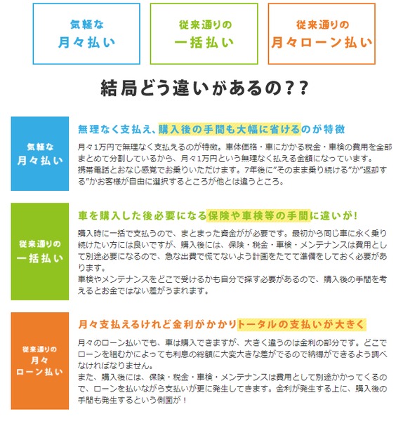 新車 リース専門 軽自動車 Com新居浜店 別子モータース ディーラーへ行こう New Car マッチ Mota