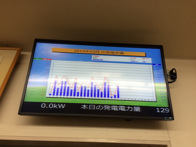 発電