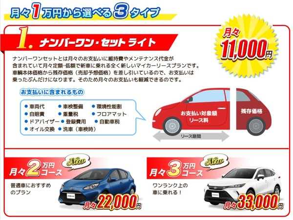 新車市場 カーベル名古屋西店 大須自動車 ディーラーへ行こう New Car マッチ Mota