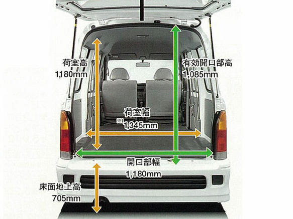 楽天市場】ダイハツ ハイゼットグランカーゴ S231V H13/7-H14/6