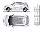 プジョー 新型 208　室内寸法[欧州仕様]