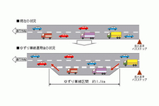 ゆずり車線運用イメージ図