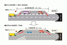 車線変更イメージ図