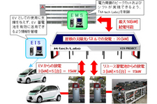 スマートグリッド実証実験装置「M-tech Labo」　実証実験システム全体の構成図