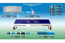 スマートグリッド実証実験装置「M-tech Labo」　システム稼動状態のイメージ