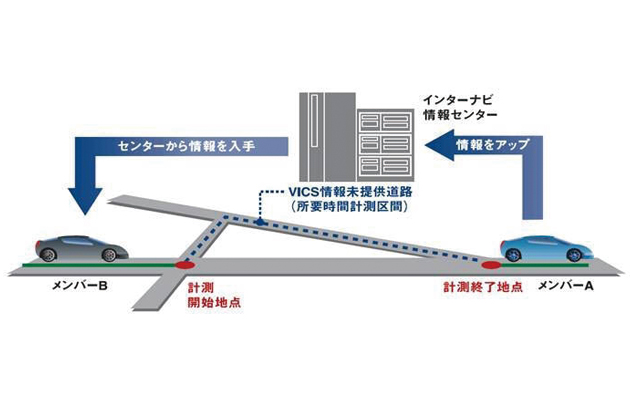 THE NEXTALK  本田技研工業 グローバルテレマティクス部 サービス開発室 主任 野川忠文 インタビュー