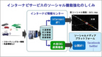 THE NEXTALK  本田技研工業 グローバルテレマティクス部 サービス開発室 主任 野川忠文 インタビュー