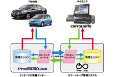 THE NEXTALK  本田技研工業 グローバルテレマティクス部 サービス開発室 主任 野川忠文 インタビュー