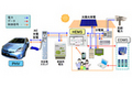 トヨタ、PHVやEVと住宅間で電力を相互供給できるシステム「V2H」を開発