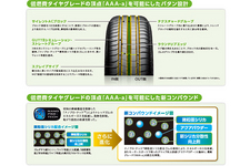 採用技術と商品の特徴