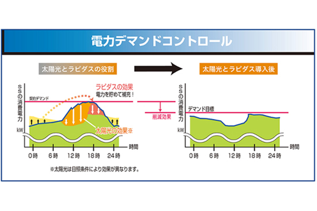 コスモ石油 Ev 電気自動車 用急速充電器をサービスステーションに導入 画像ギャラリー No 2 業界先取り 業界ニュース 自動車ニュース 21国産車から輸入車まで Mota コスモ石油 Ev 電気自動車 用急速充電器をサービスステーションに導入 画像ギャラリー No 2 業界先取り 業界ニュース 自動車ニュース 21国産車から輸入車まで Mota