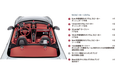 オプション装備のBoseサウンドシステム