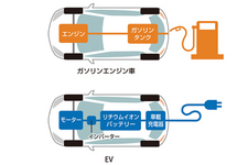 駆動方式