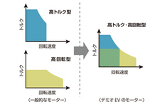 巻線切り替え式モーター