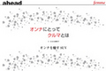 【ahead femme×オートックワン】-ahead 6月号- オンナにとってクルマとは