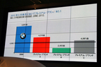 タイムズ24／ビーエムダブリュー共同記者会見「BMWプレゼンテーション資料」