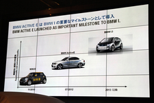 タイムズ24／ビーエムダブリュー共同記者会見「BMWプレゼンテーション資料」