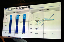 タイムズ24／ビーエムダブリュー共同記者会見「タイムズ24プレゼンテーション資料」