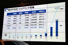 タイムズ24／ビーエムダブリュー共同記者会見「タイムズ24プレゼンテーション資料」