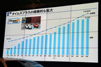 タイムズ24／ビーエムダブリュー共同記者会見「タイムズ24プレゼンテーション資料」