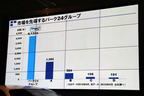 タイムズ24／ビーエムダブリュー共同記者会見「タイムズ24プレゼンテーション資料」