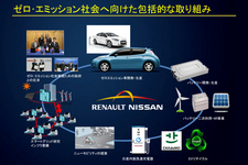 日産自動車 ゼロエミッション事業本部 シニアエンジニア 柳下謙一 インタビュー