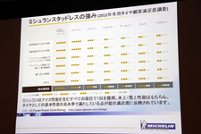 ミシュラン新スタッドレスタイヤ「X-ICE XI3」発表会　プレゼンテーション3