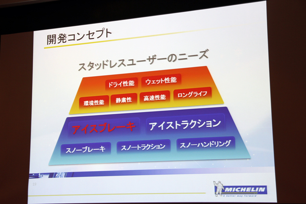 ミシュラン新スタッドレスタイヤ「X-ICE XI3」発表会　プレゼンテーション4