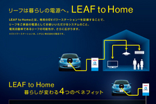 LEAF to Homeはこんな仕組み【日産自動車 ゼロエミッション事業本部 シニアエンジニア 柳下謙一 インタビュー】