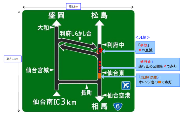 Nexco東日本 渋滞削減を目的とした自発光式ペースメーカー及び 東北初となる図形情報板を設置 画像ギャラリー No 5 業界先取り 業界ニュース 自動車ニュース21国産車から輸入車まで Mota Nexco東日本 渋滞削減を目的とした自発光式ペースメーカー及び 東北初となる図形情報板を設置 画像ギャラリー No 5 業界先取り 業界ニュース 自動車ニュース21国産車から輸入車まで Mota