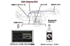 CAN-Gateway ECU解説図