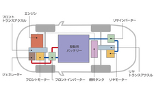 「プラグインハイブリッド EVシステム」