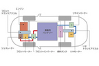 「プラグインハイブリッド EVシステム」