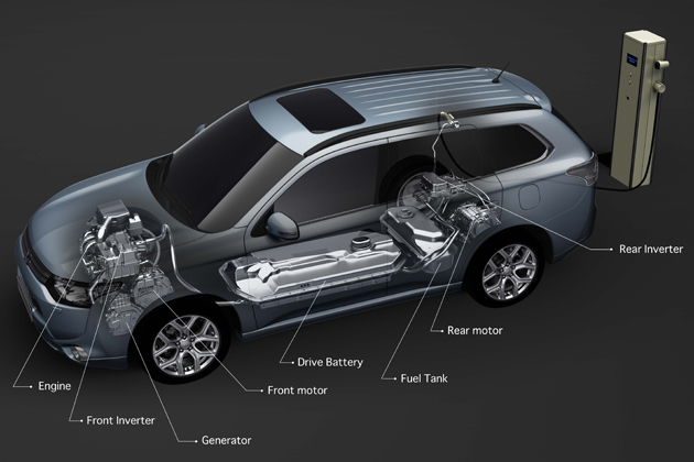 三菱 新型 アウトランダー PHEV(プラグインハイブリッド)　システム搭載イメージ