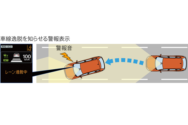 e-Assist：「車線逸脱警報システム(LDW)