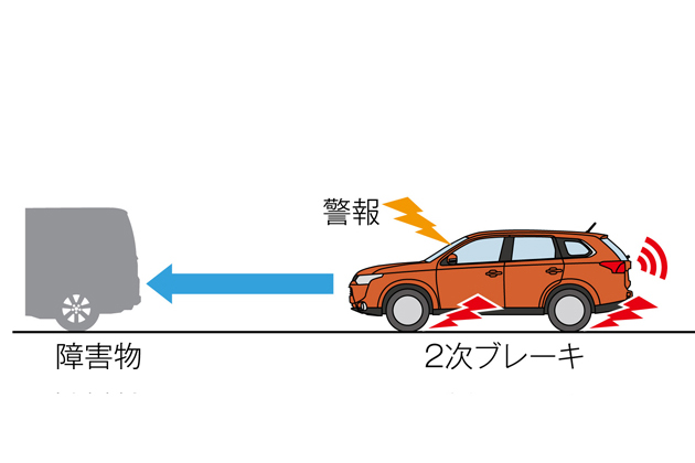 e-Assist：衝突被害軽減ブレーキシステム(FCM)　3.衝突の危険が極めて高いとき