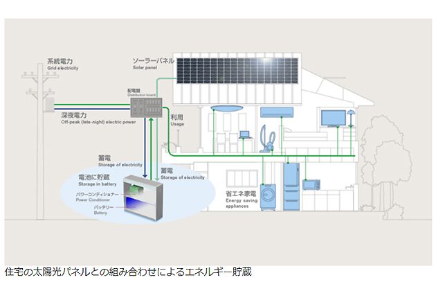 【フォーアールエナジー 商品戦略部兼海外事業部マネージャー 上野貴文 インタビュー】