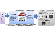 活用イメージ