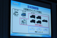 ホンダの中長期戦略 記者会見にて6車種の軽の投入が発表された。そのシルエットにはオープンカーの姿が！