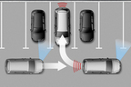 駐車支援システム“Park Assist”