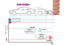 インテリジェント クリアランス ソナー 作動イメージ
