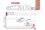 インテリジェント クリアランス　ソナー 作動イメージ