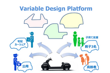 Variable Design Platform