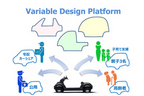 Variable Design Platform