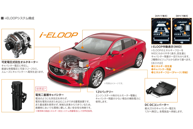 マツダ 新型アテンザ i-ELOOPイメージ