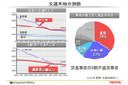 交通事故の実態