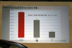 「The new Audi Q5」記者発表会[2012/11/21(WED)]　日本のプレミアムBセグメントSUV市場