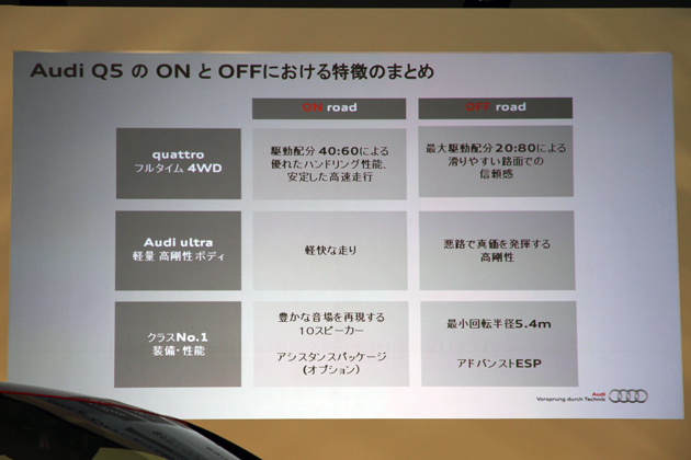 アウディ Q5[2013年モデル]新型車速報 ～輸入BセグSUVの