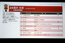 【2012-2013日本カー・オブ・ザ・イヤー】選考委員　国沢光宏さんの配点