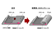 異材結合技術